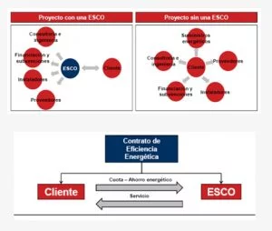 Modelo Empresa de Servicios Energéticos Modelo Empresa de Servicios Energéticos
